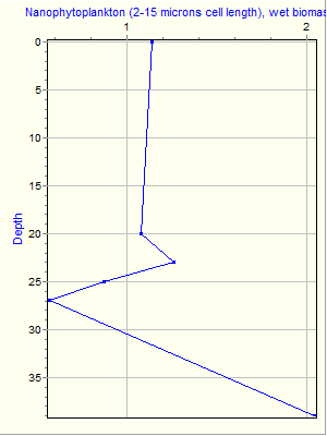 Variable Plot