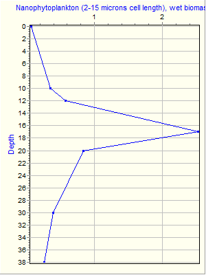 Variable Plot