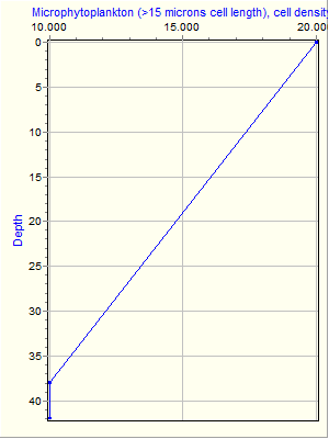 Variable Plot