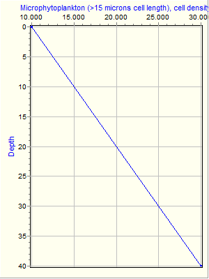 Variable Plot