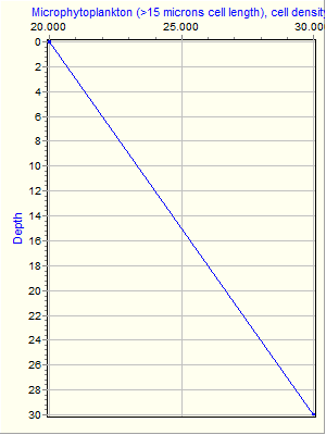 Variable Plot