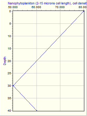 Variable Plot