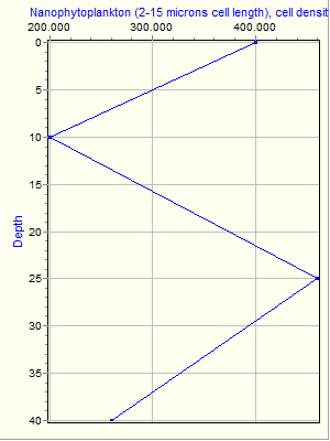 Variable Plot