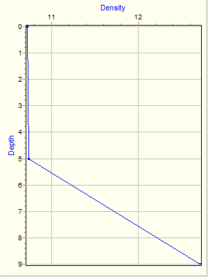 Variable Plot