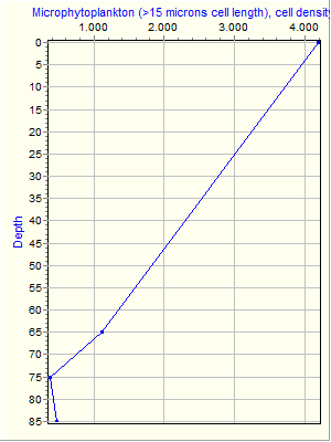 Variable Plot