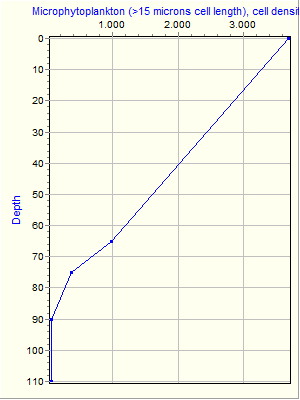 Variable Plot