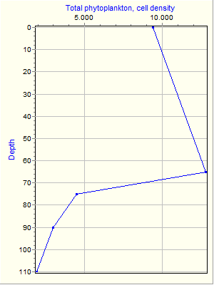 Variable Plot