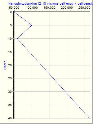 Variable Plot