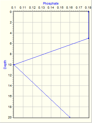 Variable Plot