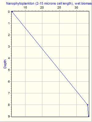 Variable Plot