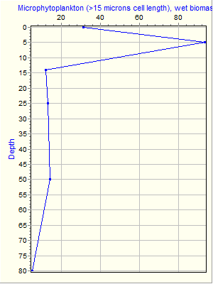 Variable Plot