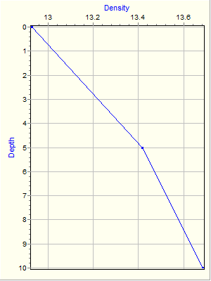 Variable Plot