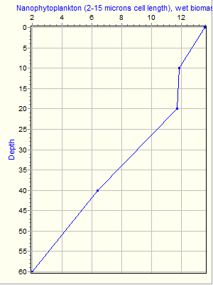 Variable Plot