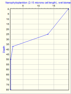 Variable Plot