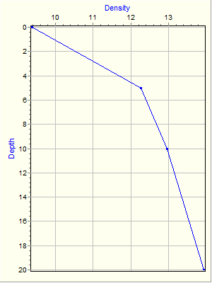 Variable Plot