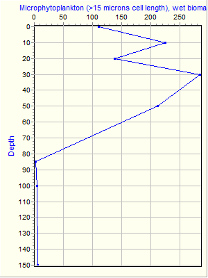 Variable Plot