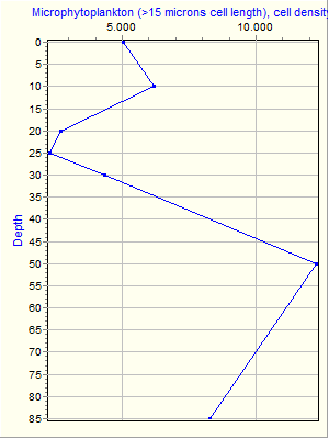 Variable Plot