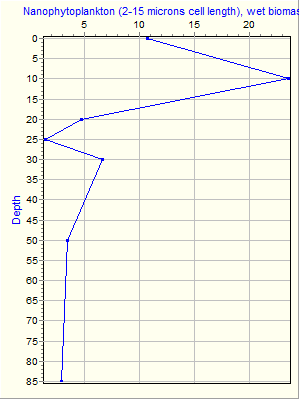 Variable Plot