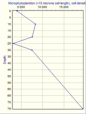 Variable Plot