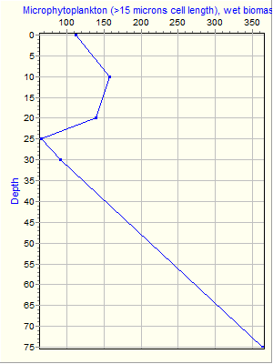 Variable Plot