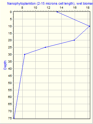 Variable Plot