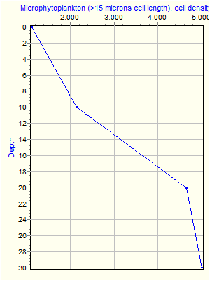 Variable Plot