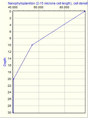 Variable Plot