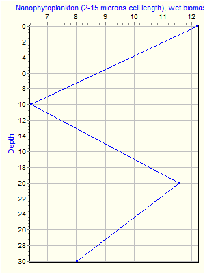 Variable Plot