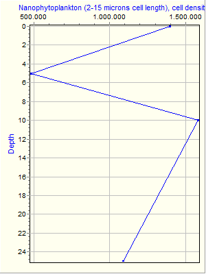 Variable Plot