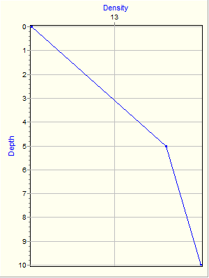 Variable Plot