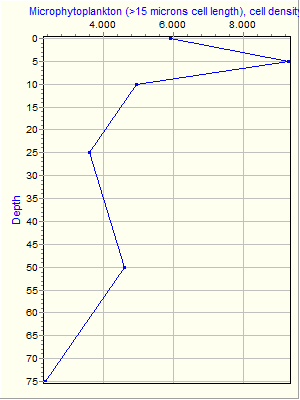 Variable Plot