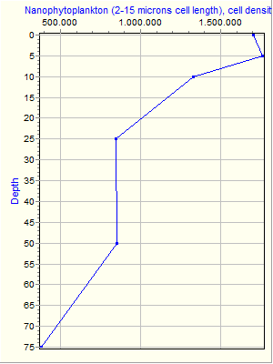 Variable Plot