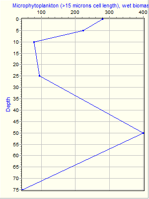 Variable Plot