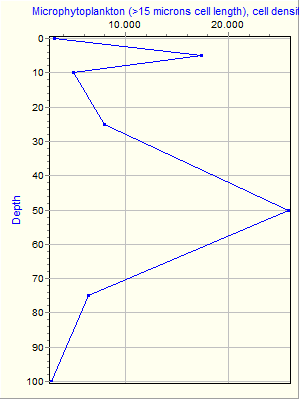 Variable Plot