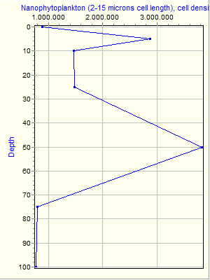 Variable Plot