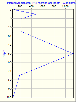 Variable Plot