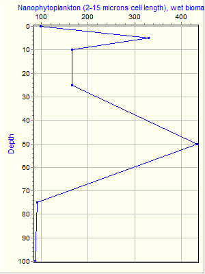 Variable Plot