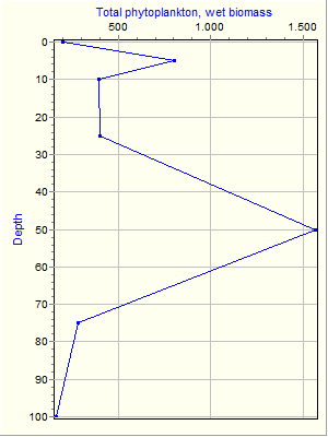 Variable Plot