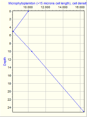 Variable Plot