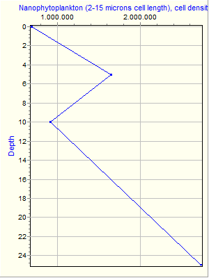 Variable Plot