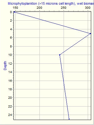 Variable Plot