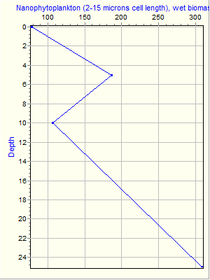 Variable Plot