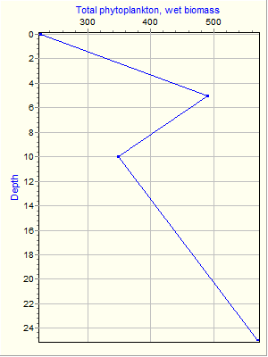 Variable Plot