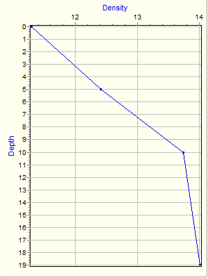 Variable Plot