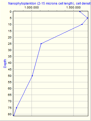 Variable Plot