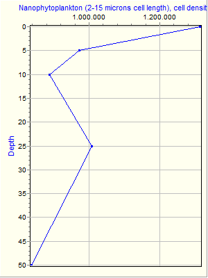 Variable Plot