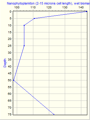 Variable Plot