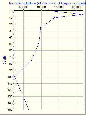 Variable Plot