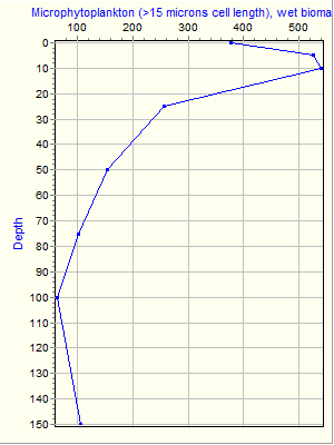 Variable Plot