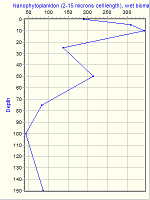 Variable Plot